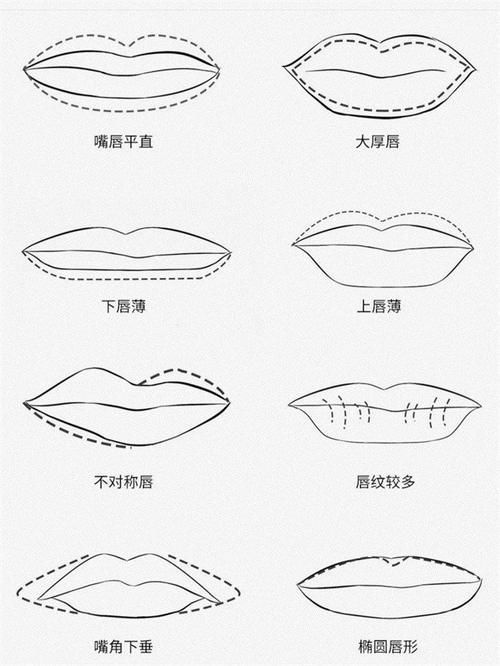 唇部 秋天的“口红”要怎么涂才够好看?从这3个方面下手,精致又洋气