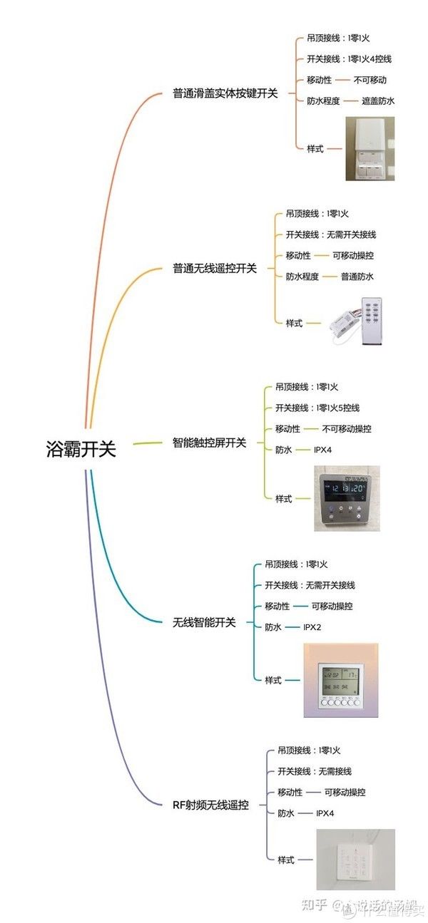 奥普|欧普|美的|科勒|风暖浴霸哪个好？|浴霸 篇五：风暖浴霸选购攻略：挑来挑去看懵了，风暖浴霸到底怎么买？松下| 灯暖