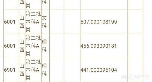 山西省的大学排名是怎么样的？