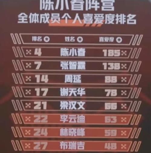 布瑞吉|以鸡蛋里挑骨头的态度,看《披荆斩棘的哥哥》,至少有3大槽点