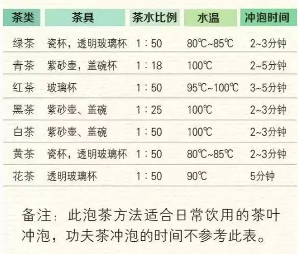 生茶|一个适合中国人防三高的方法：多喝它