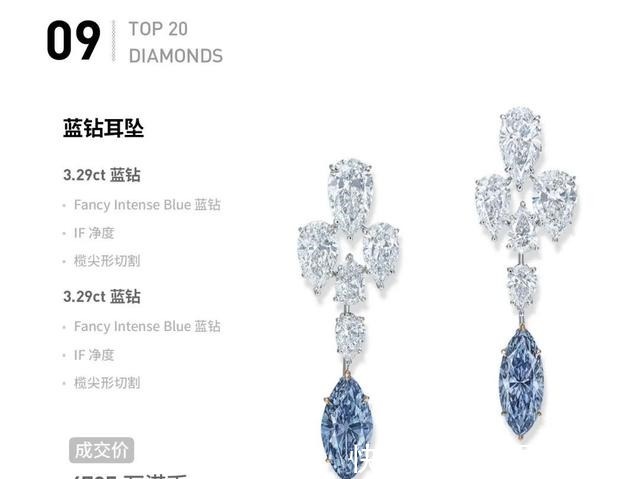 fancy 「盘点」2020年钻石拍卖Top 20,那些最昂贵的钻石们!