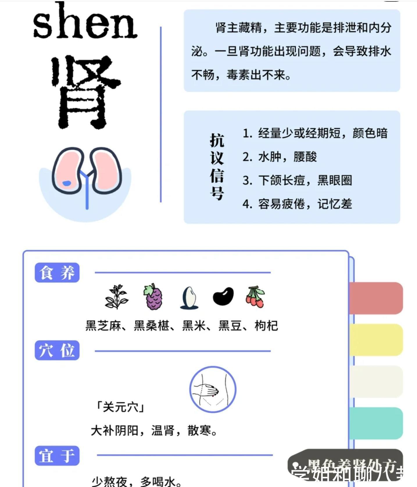 中医|五脏不败,万病不来!五脏衰败如何体现?中医教你如何救五脏?