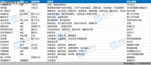 融资|【芯融资】10月融资规模或超39亿元 这两家企业占据绝大份额