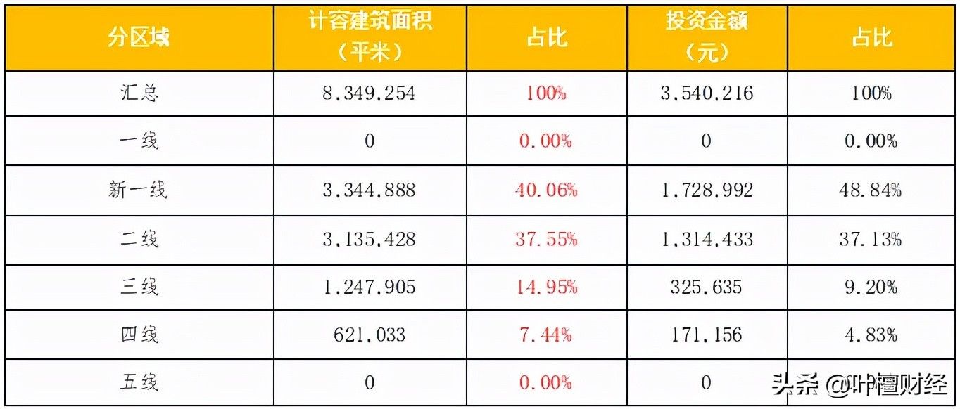 风向标|?降负债 升利润 双管齐下 这家企业蜕变成“行业风向标”