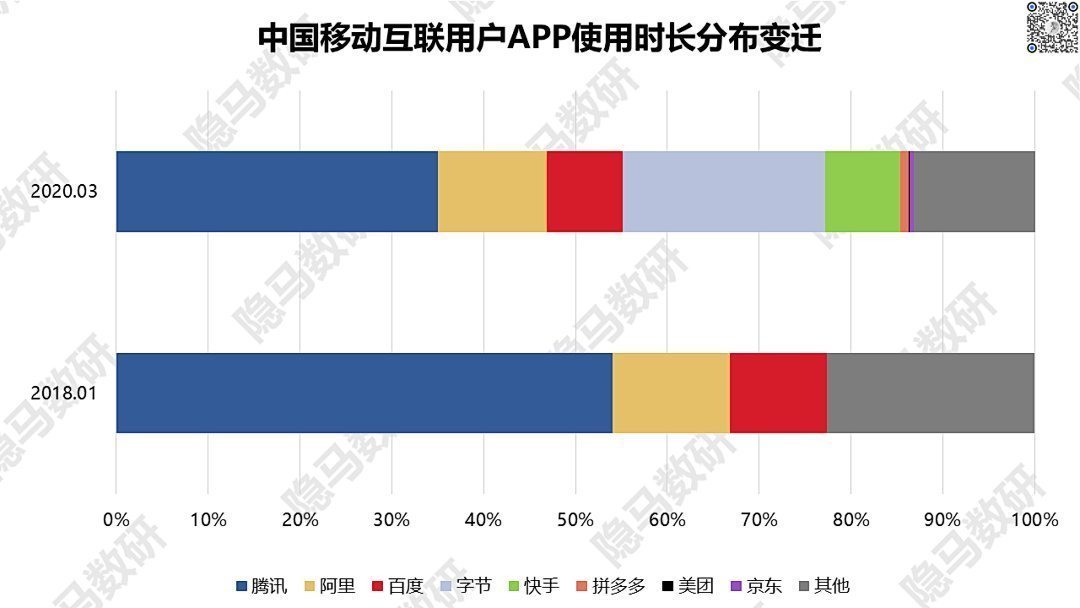 马君|移动互联网：又是一场没有尽头的群雄混战？