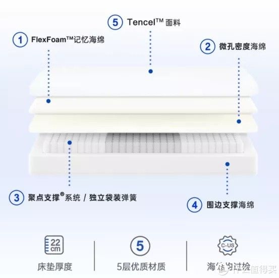 舒达|床垫揭秘：3000爆款和5000美国大牌，舒达丝涟金可儿雅兰喜临门慕思蓝盒子……6大品牌哪家强?