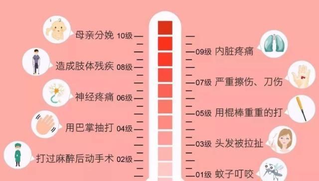 胎儿|为什么大部分产妇不愿打“无痛分娩针”它对胎儿有影响吗