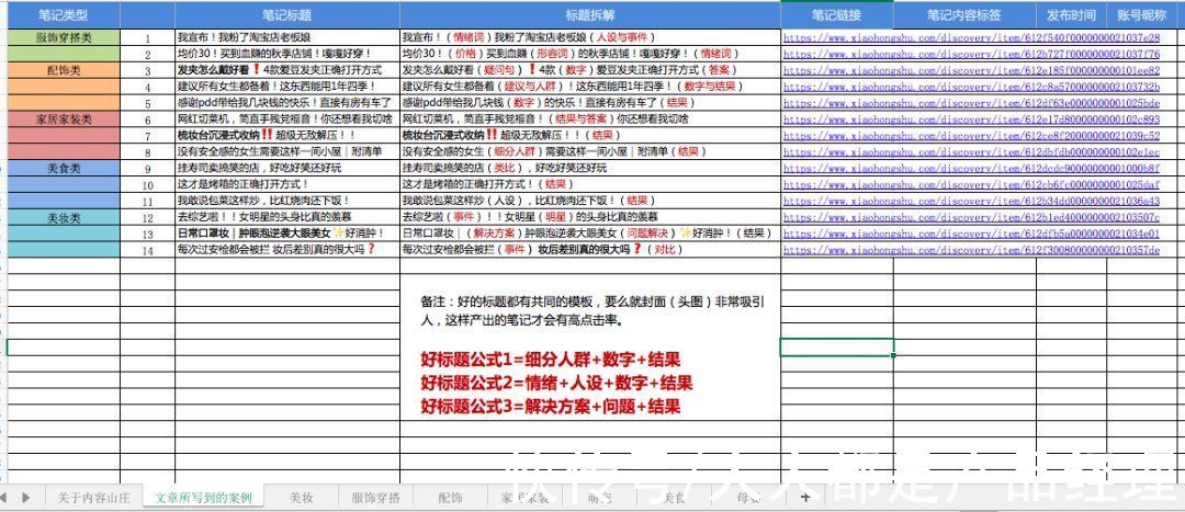 爆文|小红书运营：看这300篇爆文后，我们能抄到什么？