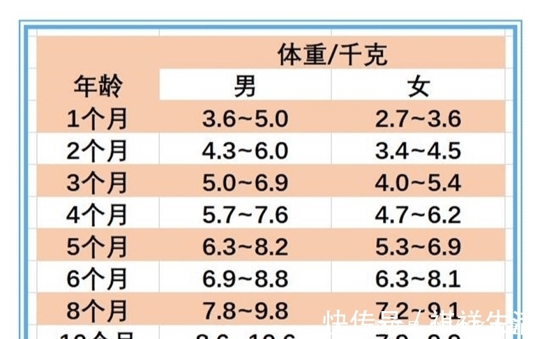 书虫|新生儿满月时会长几斤、长多少厘米、每天喝多少奶？附上测量方法