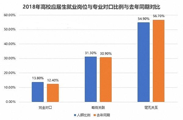 高考填报志愿|好公司招聘为何看重这2个硬件？看懂这4点实情，高考填报志愿妥了