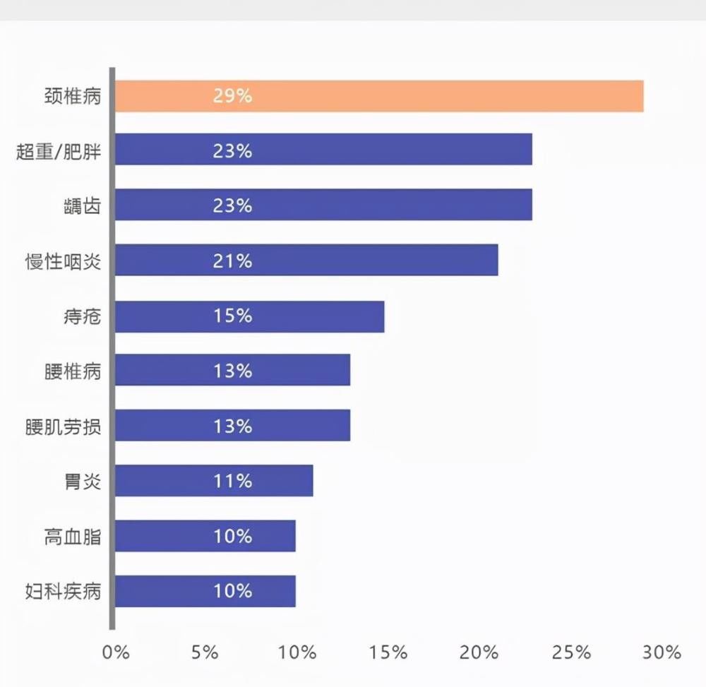 智能眼镜|华为智能眼镜发布倒计时1天，颈椎健康管理功能让人爱了