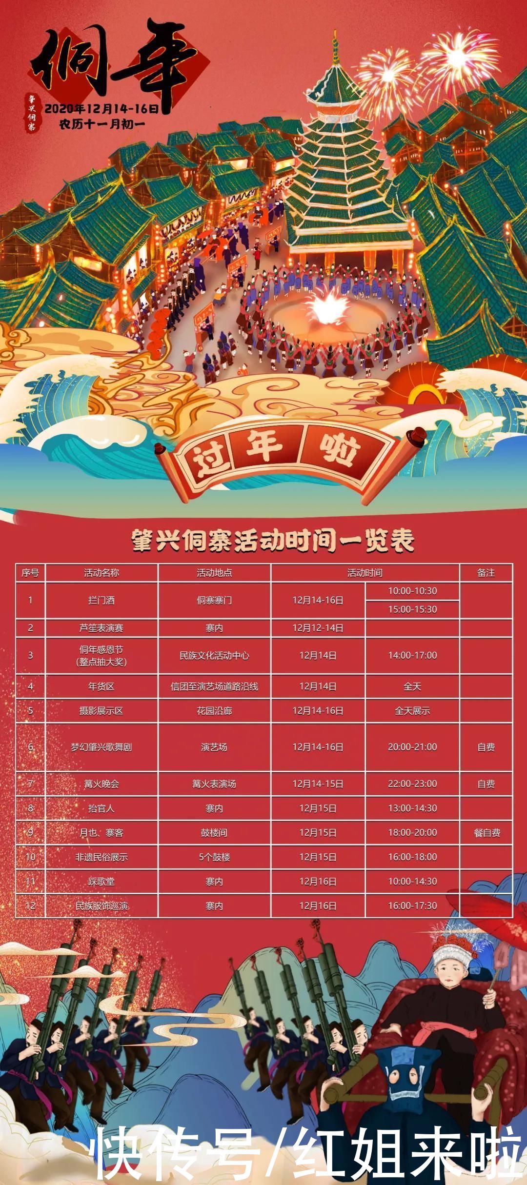  侗寨|太精彩！侗年活动来啦，肇兴侗寨邀你一起过大年，就在本月哦