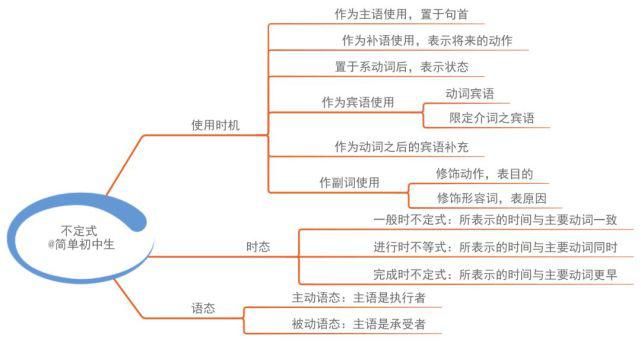 初中各科思维导图全汇总，涵盖3年所有知识点