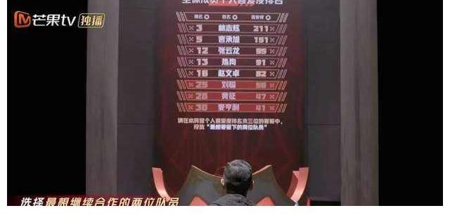 李云迪|《披荊斬棘的哥哥》三公結(jié)束，李云迪和麥亨利淘汰