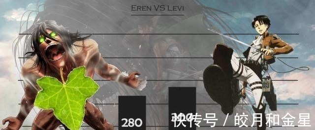 战力图|进击的巨人战力图利威尔为人类巅峰,唯有始祖模式能超越