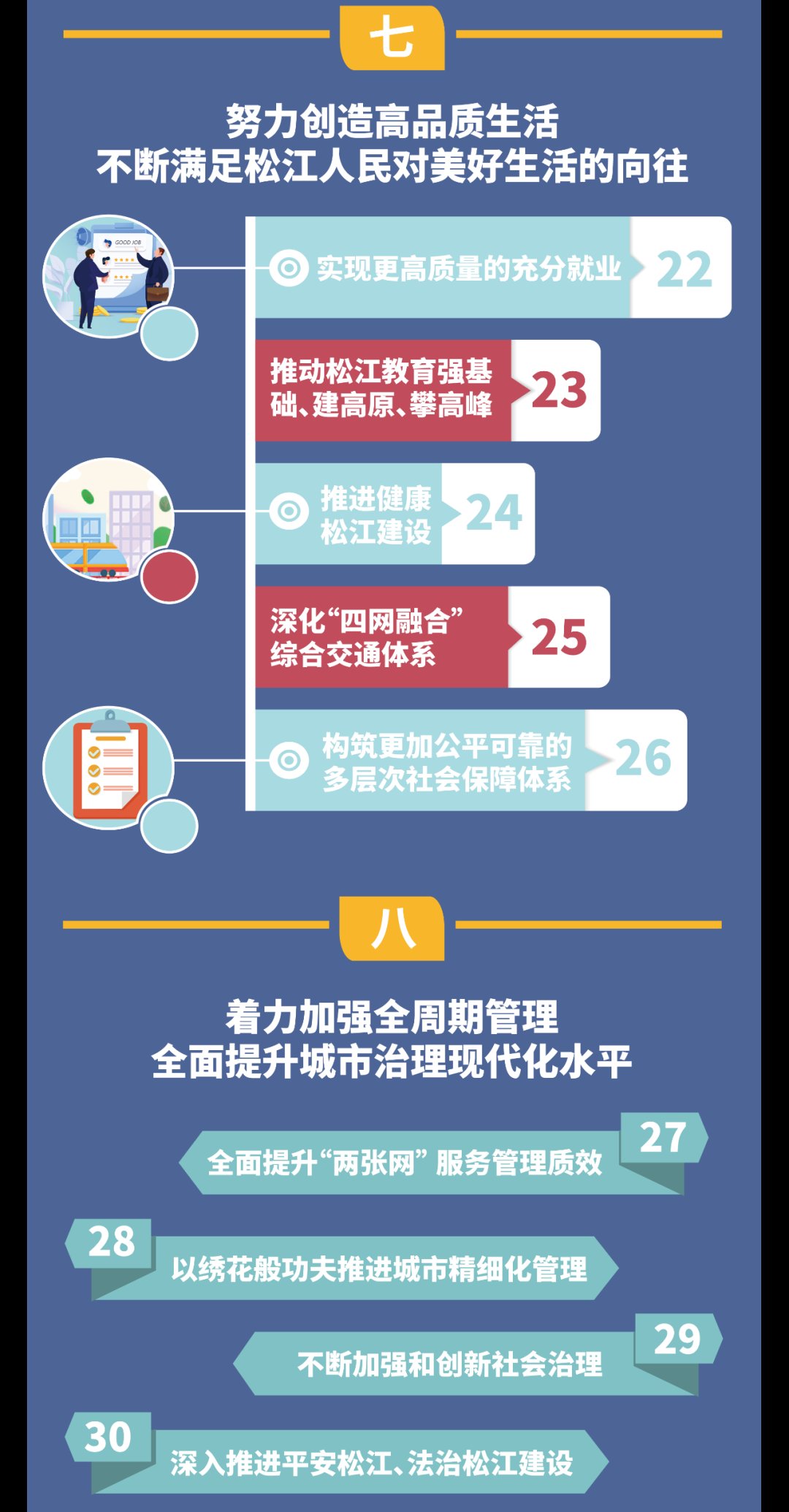 相关|与你我相关！未来5~15年松江计划这么干