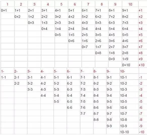 复习|北师大版一年级数学上册期末复习要点