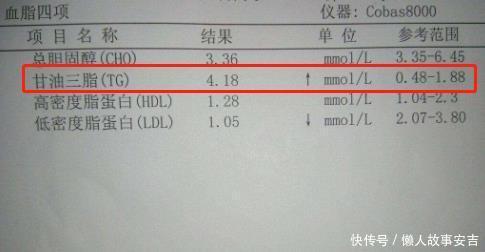 血脂|56岁大姐不吃肥肉,甘油三酯10.8,医生:吃2素,血脂不高才怪