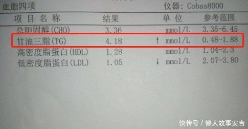  血脂|56岁大姐不吃肥肉，甘油三酯10.8，医生：吃2素，血脂不高才怪