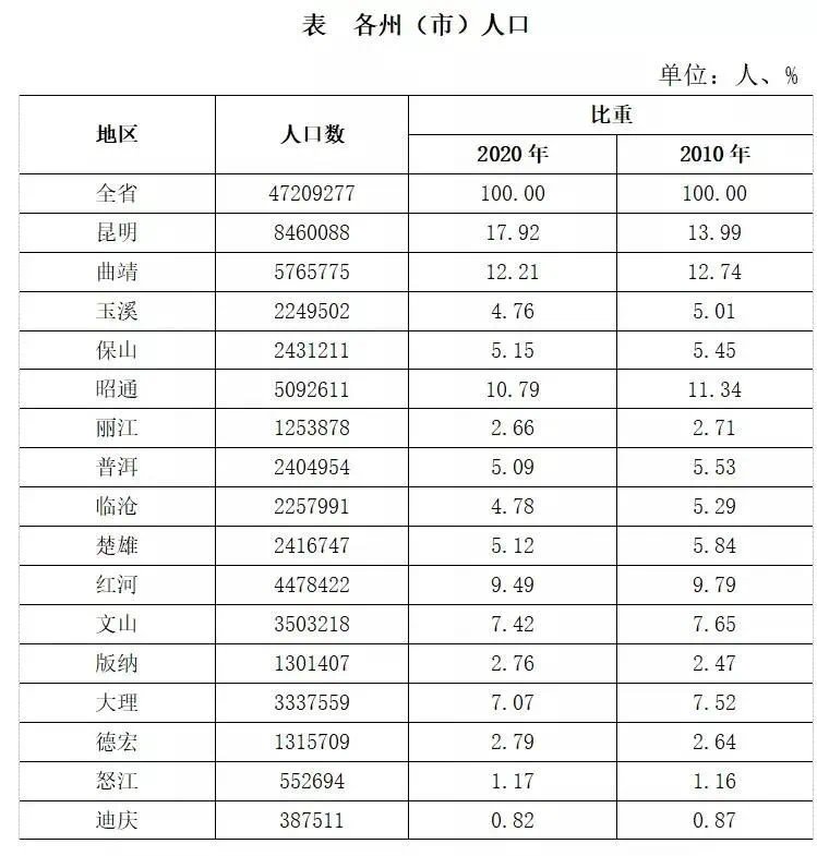 大理|这年头 首付10万、月供2000+的房子没人买了?