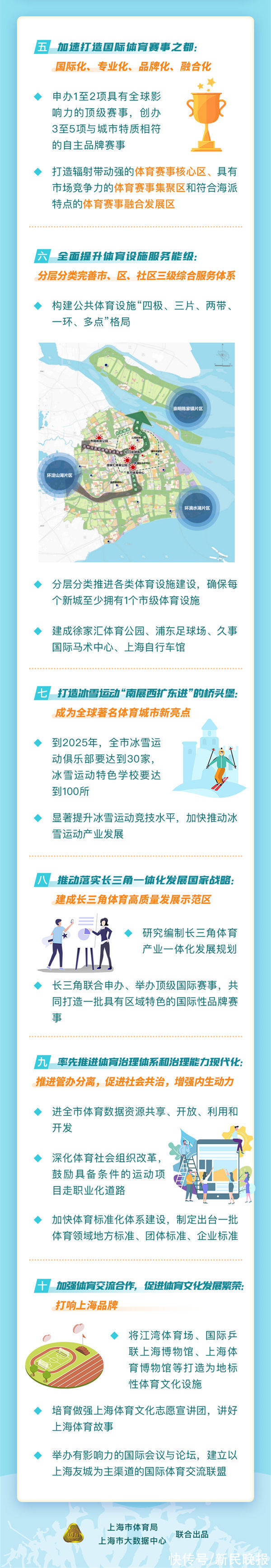 十四五|《上海市体育发展“十四五”规划》发布:下一个五年,人人爱健身会健身