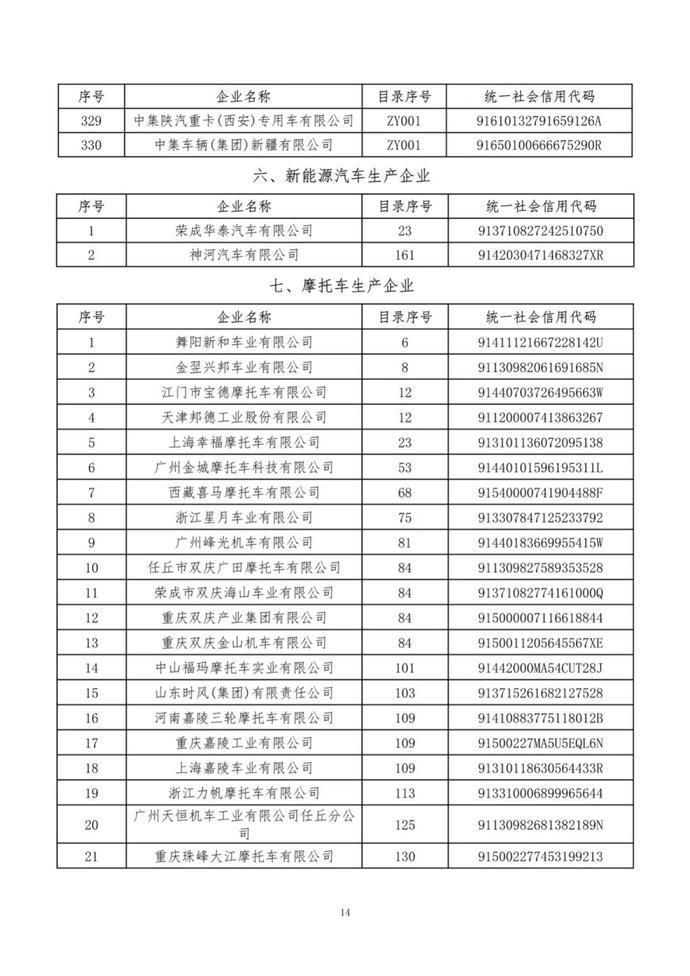 特别公示道路机动车辆生产企业名录|工信部发布《特别公示道路机动车辆生产企业名录》