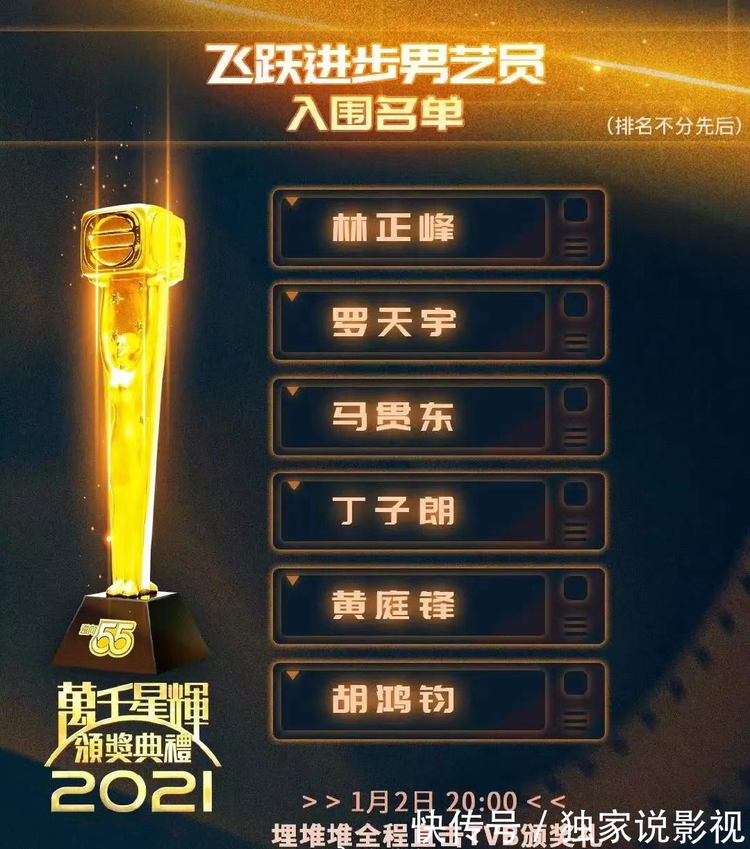 TVB五强名单，曾志伟儿媳无缘视后，王浩信惠英红恐被收视率拖累