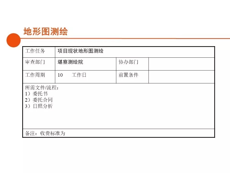 报建|房地产开发报建全流程总结,清晰