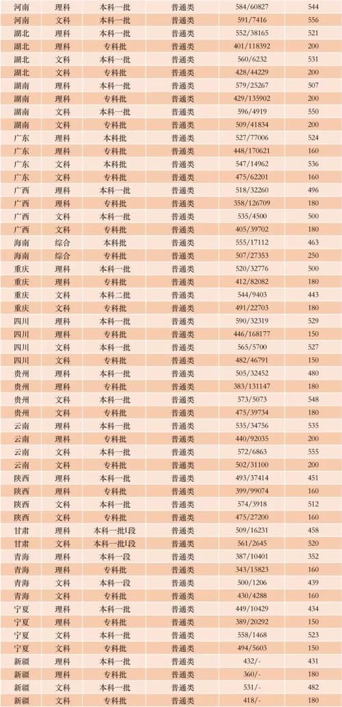 毕业就能进国企！这8所大学不是985和211，但就业实力真的硬！附录取分