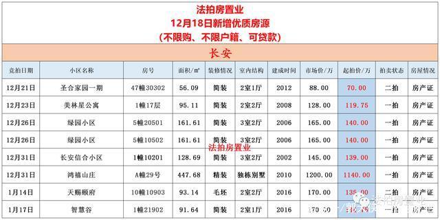 法拍房|西安不限购的法拍房，只需要这几步就可以参加，无需购房资格！