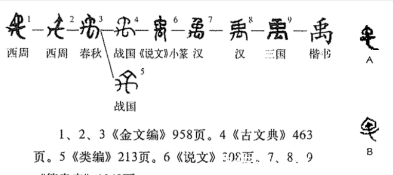 相柳$大禹之禹是何意思，周朝金文揭开谜团，难怪大禹会叫大禹