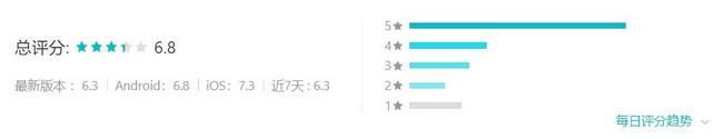 天涯明|iOS畅销榜周报：《天刀》手游第二，《鸿图之下》周收入过百万