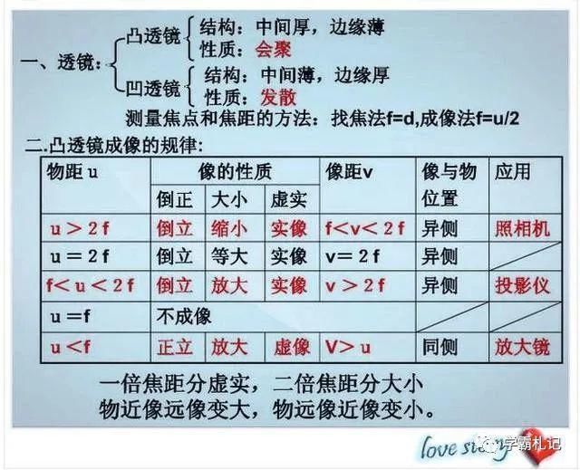 物理老师“撂”话：这份资料贴墙上背，孩子3年考试都拿第一！