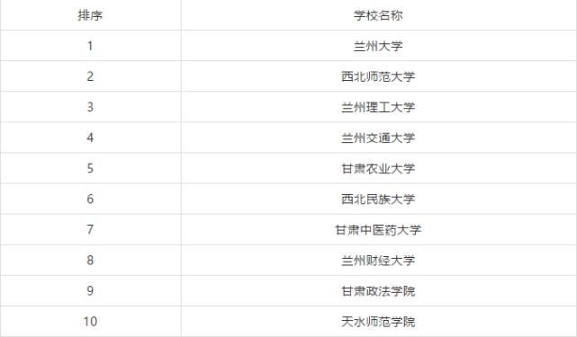 排行榜|全国各省市研究生院校排行榜TOP10