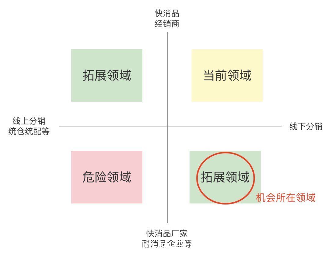 销售人员|SaaS从0到1，案例实操系列（一）