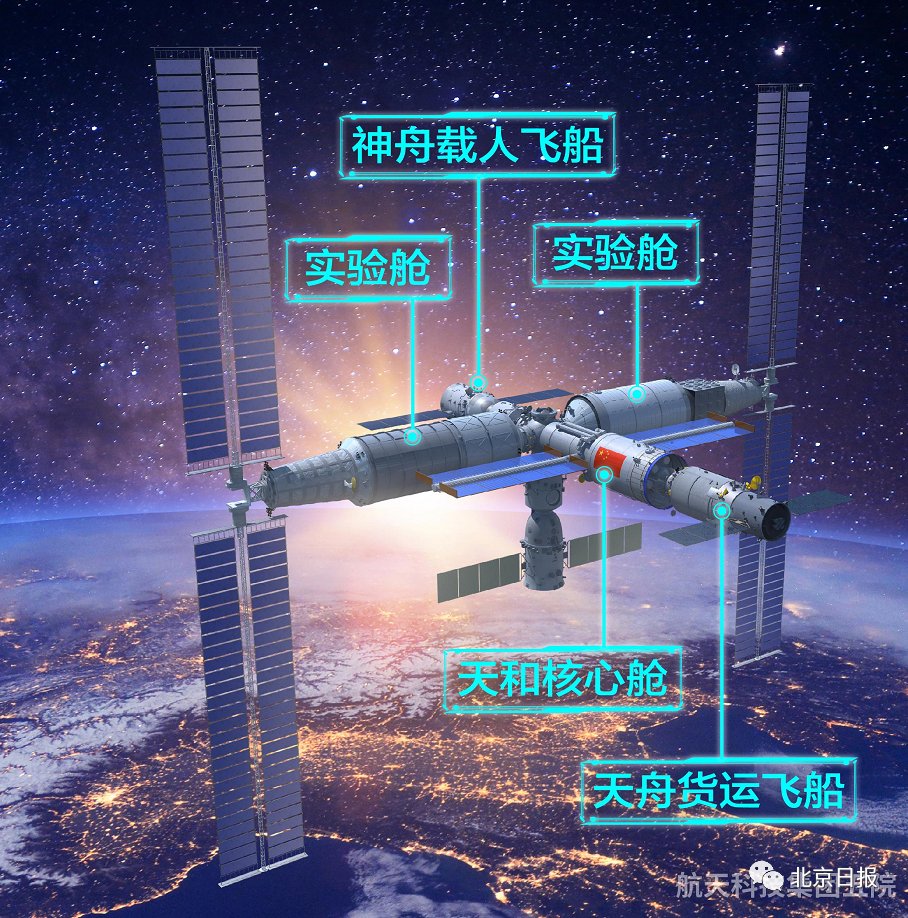 “天和”核心舱成功发射，中国为什么要建自己的空间站？