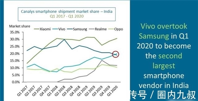 re小米又一个的劲敌：销量过亿的realme是如何崛起的？