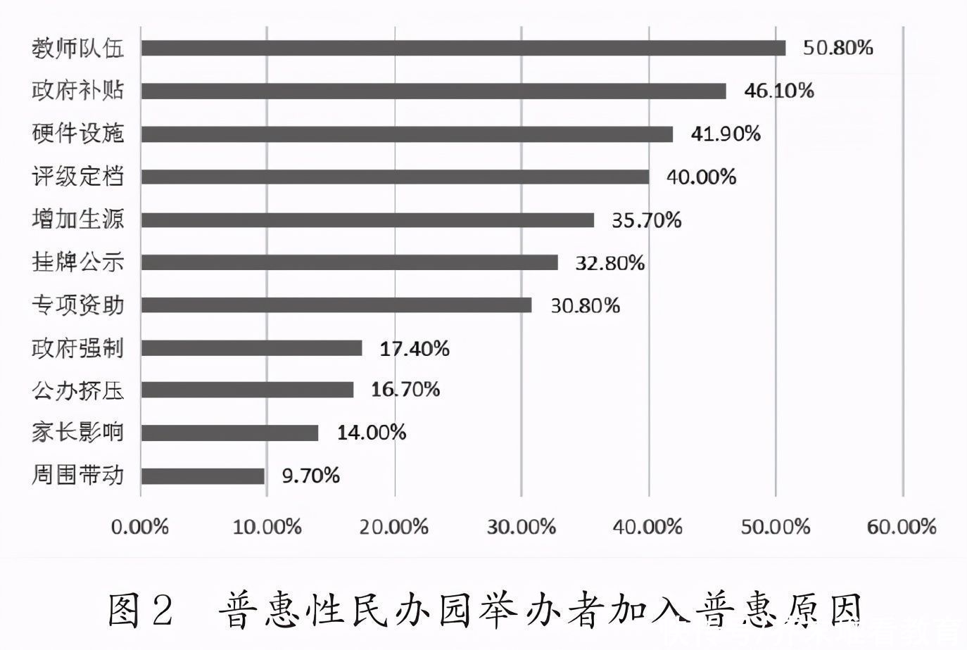 “普惠之困”与“营利之忧”：民办幼儿园的两难困境与突围之道