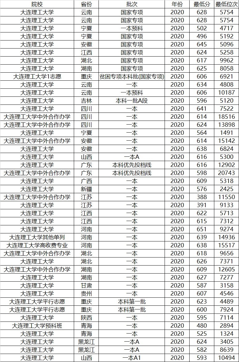 我国最牛的3所理工大学，同为985，谁的实力更强？来看看数据分析