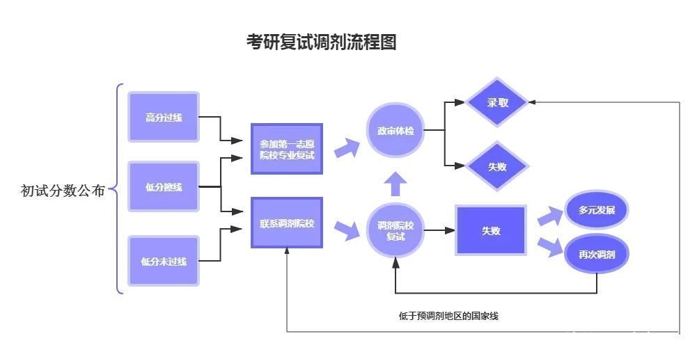 2021考研复试手册：先别被初试成绩带节奏，离复试时间并不多