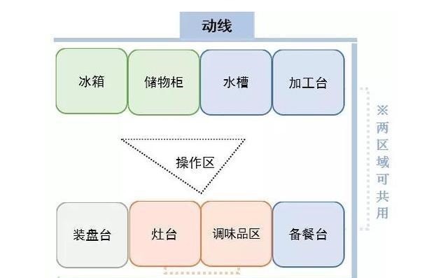 一日三餐|房子入住后才发现,厨房这些设计很失败,花了很多钱却一点不实用!