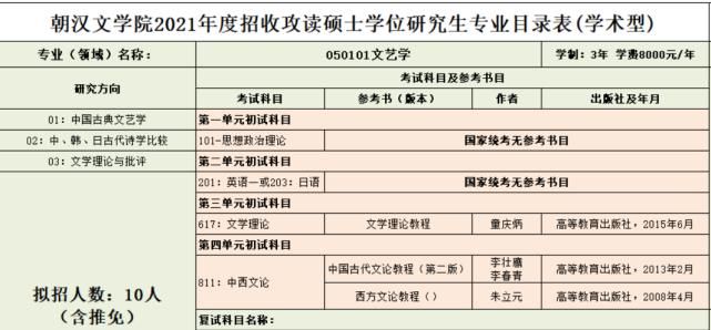 高校|4所擦线就上的211院校！