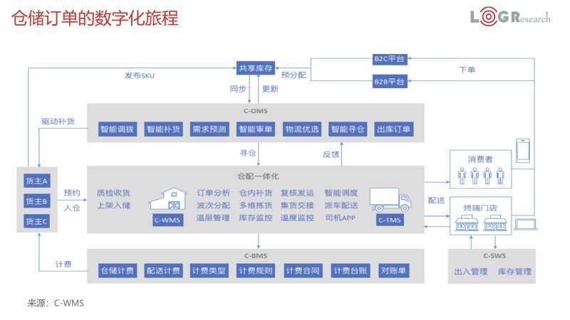 智能|潘永刚：中国智能物流发展简述（附PPT下载）