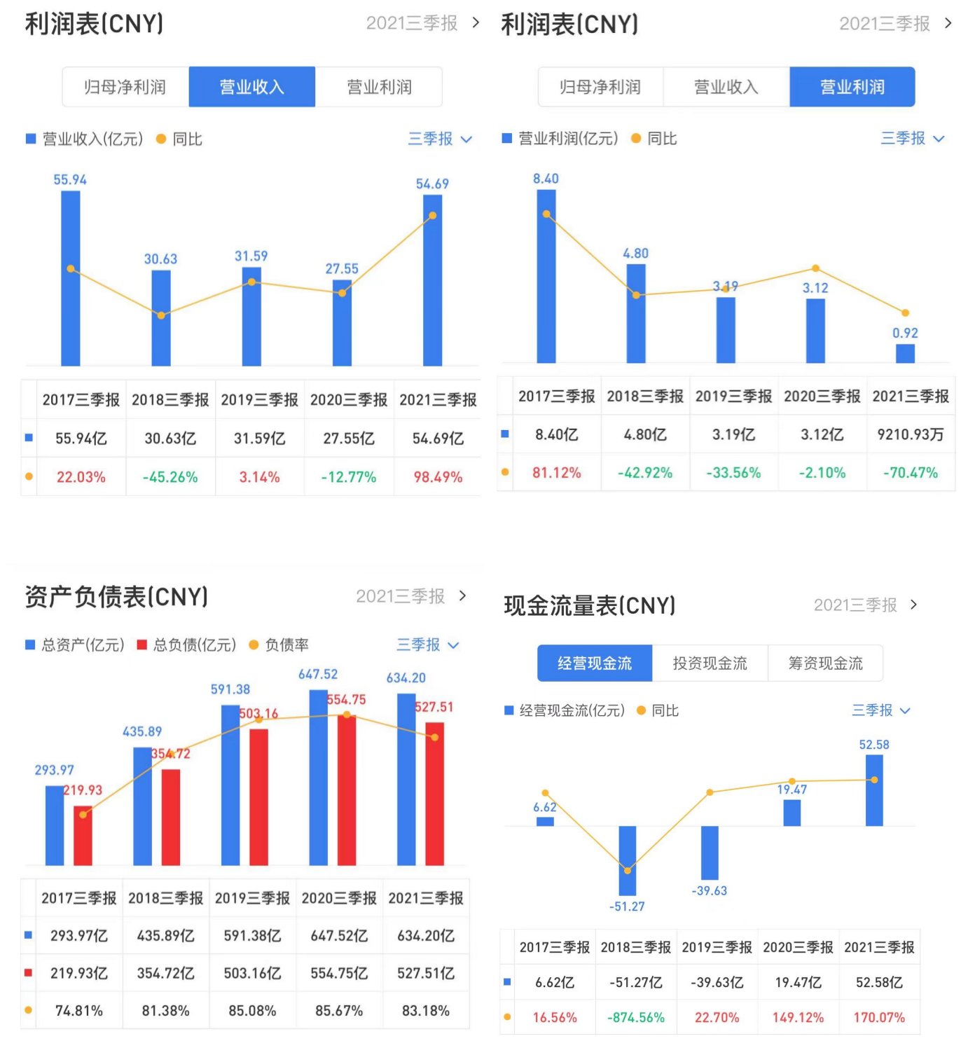 华远|华远地产：收之桑榆丨国之大者?