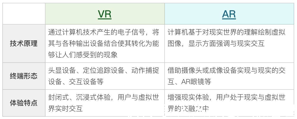 智能手机|未来10年必须抓住元宇宙风口吗？没跟上，你将失去未来！带你了解元宇宙真香定律