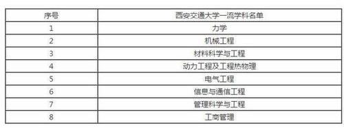 中国交通大学排名：第一名和第二名竟然是“亲兄弟”而且都是985