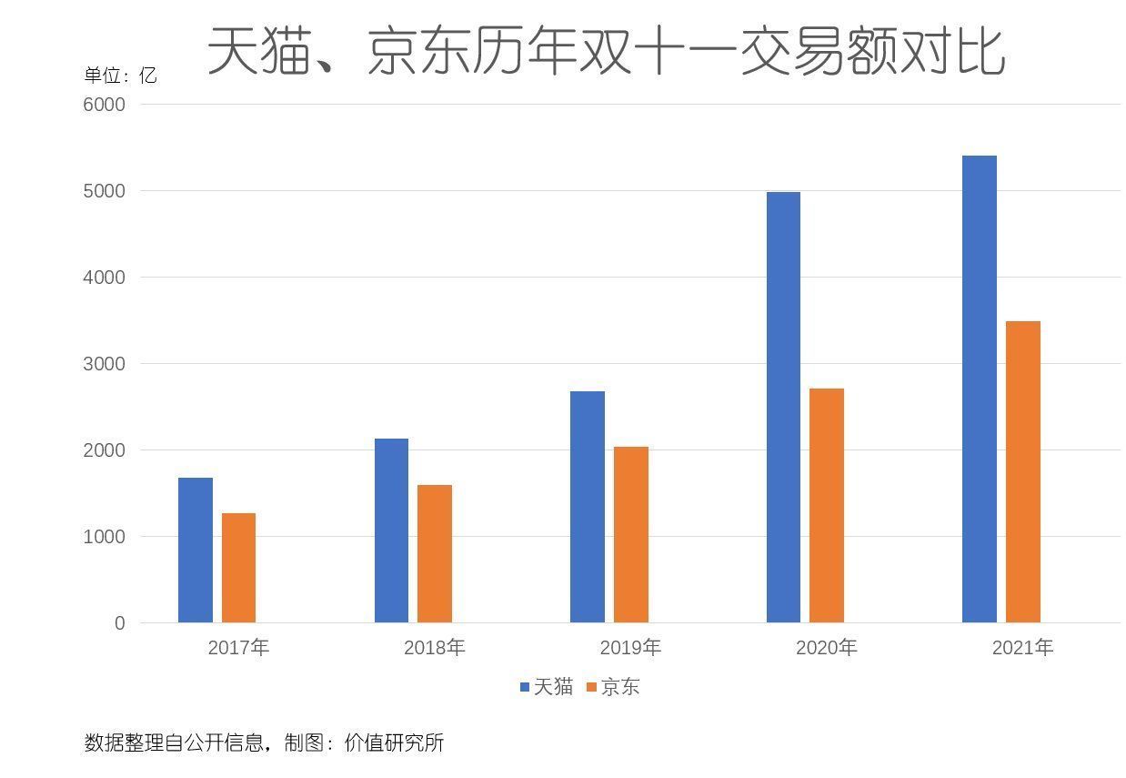 京东|这届双十一“静悄悄”，“猫狗多”终于不再内卷了