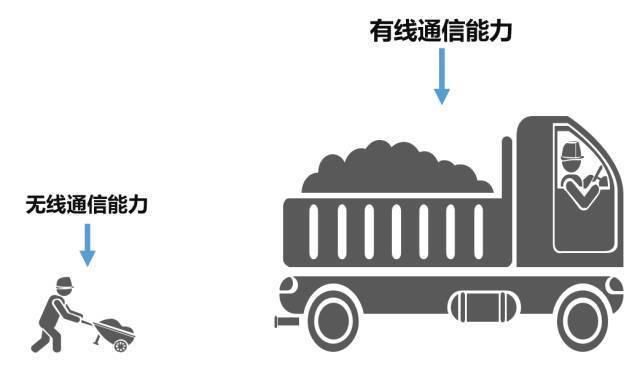 公式|?有人把 5G 讲得这么简单明了