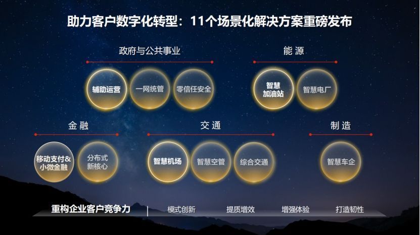 场景化|华为刚刚发布11个场景化解决方案！3年后目标定了：增加到超200个